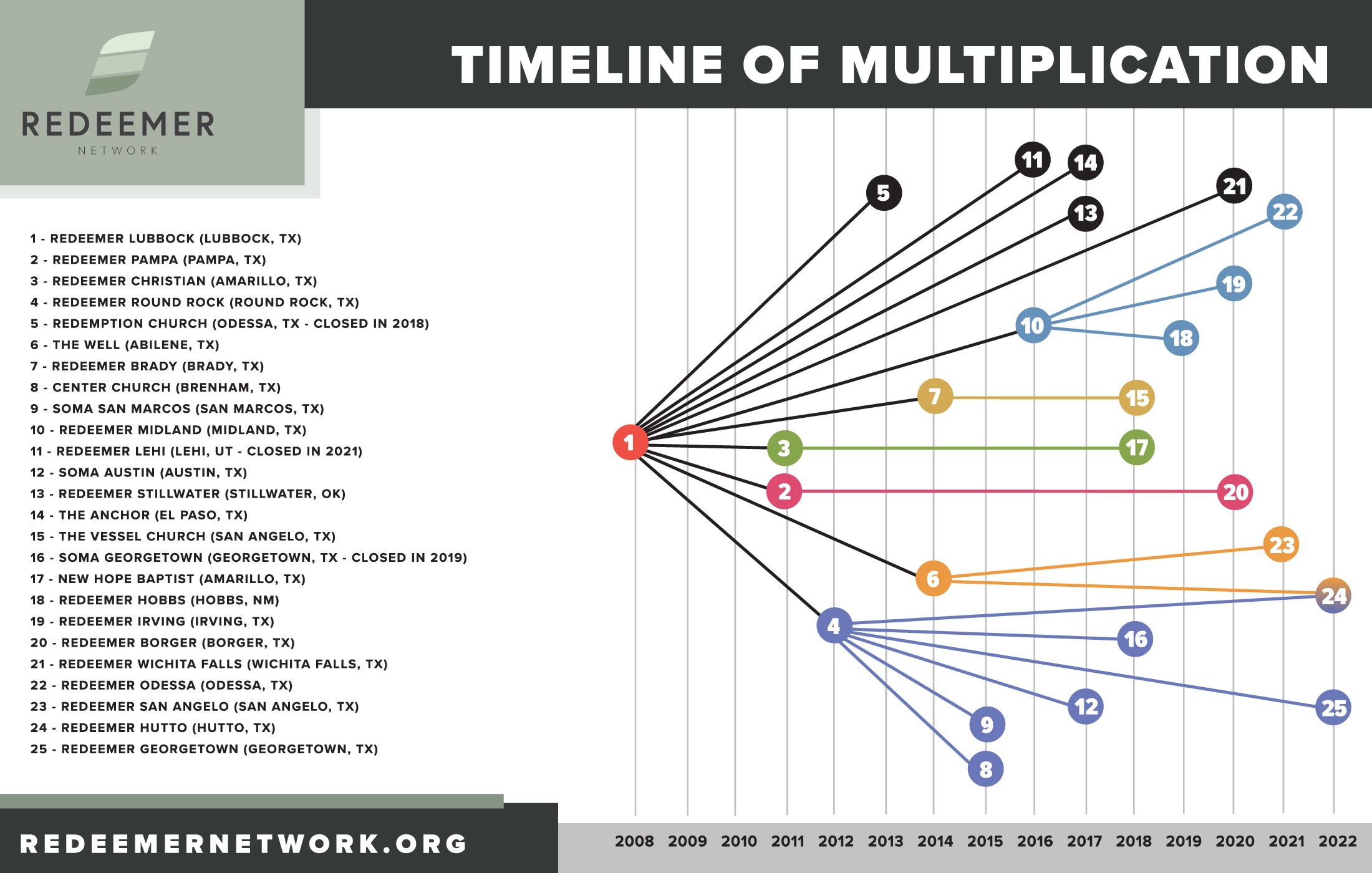 RedeemerNetwork_Graphic_Slide